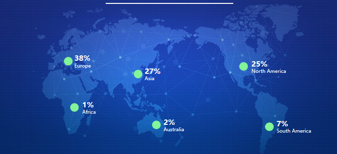 Export country