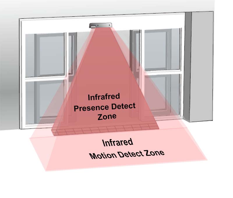 Working Principle of Automatic Door Sensors