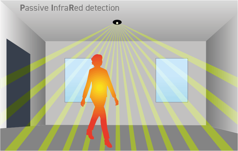 Automatic door sensor