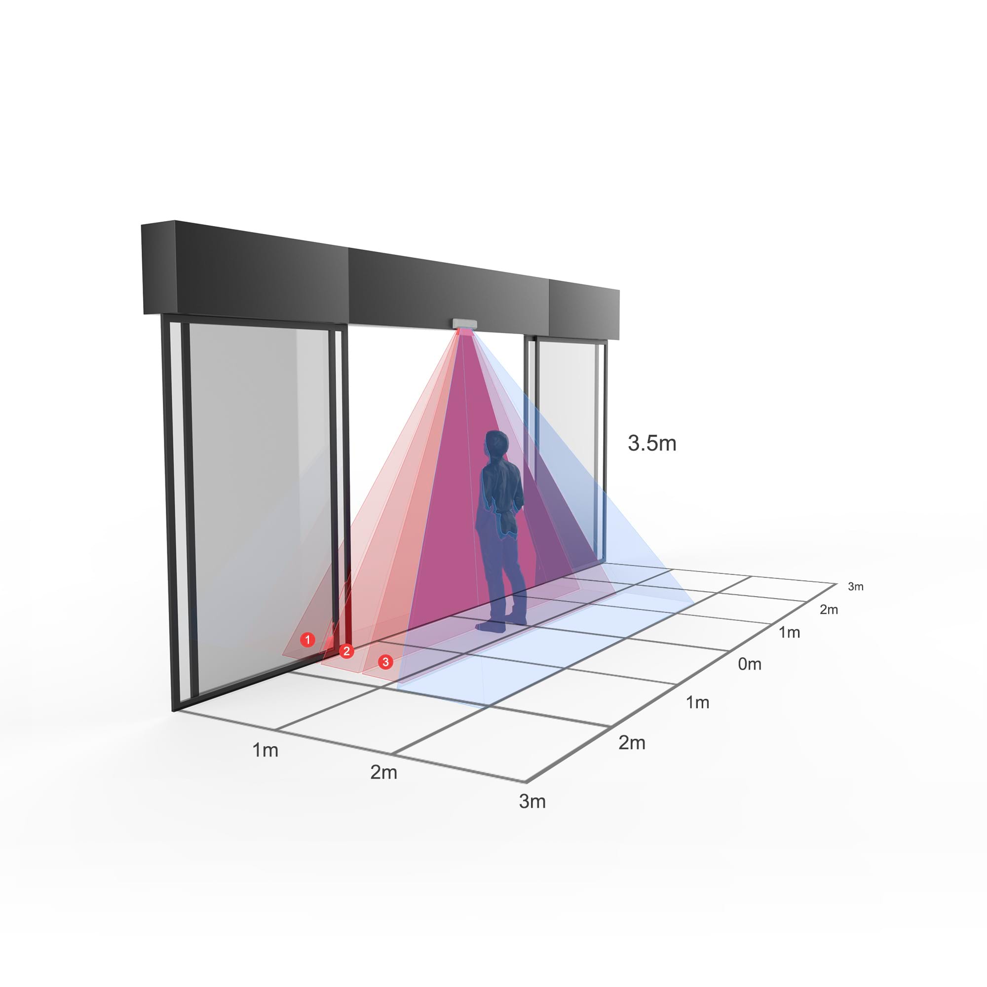 How sensitive are safety sensors for automatic doors to small objects?